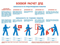 Плакат Боевой расчет ДПД